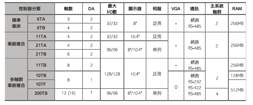 6TA